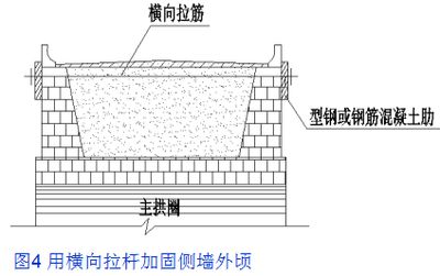 基礎下沉加固施工方案