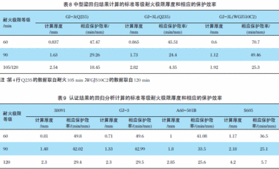 鋼結構防火涂料涂層厚度標準(鋼結構防火涂料涂層厚度標準是根據不同的使用環境來確定的) 結構橋梁鋼結構設計 第5張 鋼結構防火涂料涂層厚度標準(鋼結構防火涂料涂層厚度標準是根據不同的使用環境來確定的) 結構橋梁鋼結構設計 第5張
