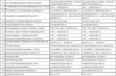 弘毅建設(shè)集團有限公司聯(lián)系電話 建筑方案施工 第4張 弘毅建設(shè)集團有限公司聯(lián)系電話 建筑方案施工 第4張