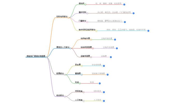 廠房鋼結(jié)構(gòu)報(bào)價(jià)每平方明細(xì)表鋼結(jié)構(gòu)廠房130平多少錢(130平方米的鋼結(jié)構(gòu)廠房價(jià)格受多種因素影響) 北京加固施工 第2張 廠房鋼結(jié)構(gòu)報(bào)價(jià)每平方明細(xì)表鋼結(jié)構(gòu)廠房130平多少錢(130平方米的鋼結(jié)構(gòu)廠房價(jià)格受多種因素影響) 北京加固施工 第2張