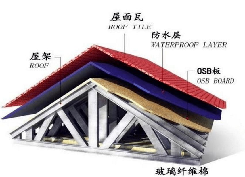 鋼結(jié)構(gòu)外墻一般用什么材料做的（pvc外墻掛板的市場評價）