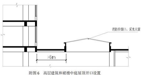 采光頂設(shè)計(jì)規(guī)范（采光頂?shù)脑O(shè)計(jì)規(guī)范涉及到了多個(gè)方面）