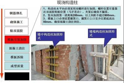 砌體加固技術(shù)的方法主要包括有那些？