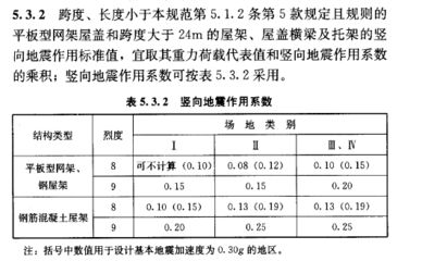 網架設計規范最新版(中華人民共和國行業標準《網架結構設計與施工規程》(jgj7-91)) 結構砌體設計 第5張 網架設計規范最新版(中華人民共和國行業標準《網架結構設計與施工規程》(jgj7-91)) 結構砌體設計 第5張