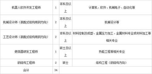 北京招聘鋼結構工程師(北京鋼結構工程師招聘) 鋼結構蹦極設計 第2張 北京招聘鋼結構工程師(北京鋼結構工程師招聘) 鋼結構蹦極設計 第2張