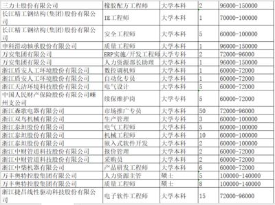 北京招聘鋼結構工程師(北京鋼結構工程師招聘) 鋼結構蹦極設計 第5張 北京招聘鋼結構工程師(北京鋼結構工程師招聘) 鋼結構蹦極設計 第5張