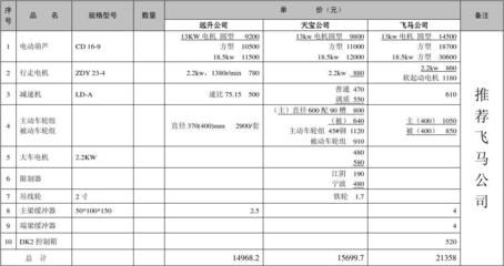 浙江辦公樓裝修最新報價標準是多少（浙江辦公樓裝修最新報價標準）