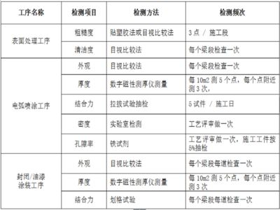 鋼結構的水電施工方案(鋼結構水電施工方案) 鋼結構玻璃棧道設計 第2張 鋼結構的水電施工方案(鋼結構水電施工方案) 鋼結構玻璃棧道設計 第2張