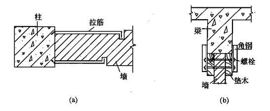 砌體墻加固方式有哪些要求(砌體墻加固方式及其要求) 結構工業裝備施工 第3張 砌體墻加固方式有哪些要求(砌體墻加固方式及其要求) 結構工業裝備施工 第3張