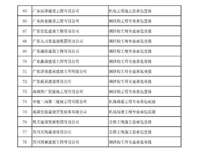 鋼結構公司名單（鋼結構公司資質等級查詢）