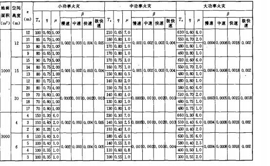 鋼結構防火涂料應用技術規范2020