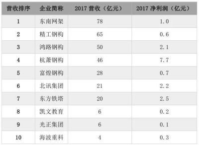 園林設(shè)計專升本難嗎知乎（園林設(shè)計專升本的學(xué)習(xí)資源有哪些推薦？）