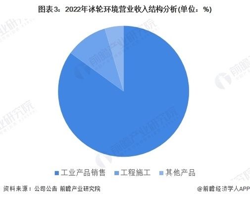 北京冷庫設計院排名