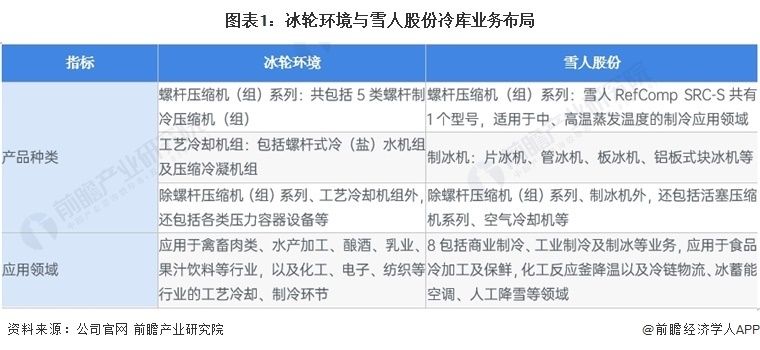 北京冷庫設計院排名