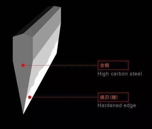 加固包鋼施工工藝有哪些