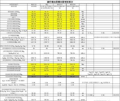 碳纖維加固工程報價清單模板