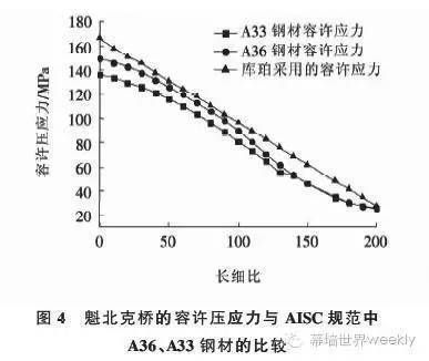 鋼結構受壓桿長細比（鋼結構受壓桿的長細比）