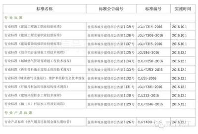混凝土結(jié)構(gòu)加固設(shè)計(jì)規(guī)范gb50367-2017 結(jié)構(gòu)工業(yè)鋼結(jié)構(gòu)設(shè)計(jì) 第1張 混凝土結(jié)構(gòu)加固設(shè)計(jì)規(guī)范gb50367-2017 結(jié)構(gòu)工業(yè)鋼結(jié)構(gòu)設(shè)計(jì) 第1張