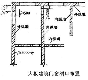 磚混結構的四種承重方案(磚混結構施工要點) 鋼結構玻璃棧道設計 第3張 磚混結構的四種承重方案(磚混結構施工要點) 鋼結構玻璃棧道設計 第3張