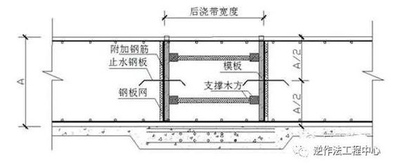 鋼梁加固施工工藝流程圖（鋼梁加固施工工藝流程） 鋼結構桁架施工 第4張