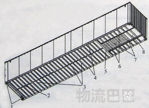 鋼材集裝箱如何裝箱(裝箱注意要點,鋼材集裝箱如何裝箱,鋼材集裝箱注意要點) 結構機械鋼結構設計 第2張 鋼材集裝箱如何裝箱(裝箱注意要點,鋼材集裝箱如何裝箱,鋼材集裝箱注意要點) 結構機械鋼結構設計 第2張