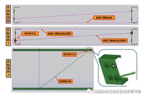 屋頂光伏加固費(fèi)用怎么算（屋頂分布式光伏加固費(fèi)用怎么算）