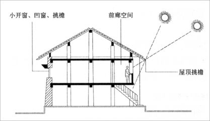 采光屋頂構造要求（采光屋頂安全性評估方法）