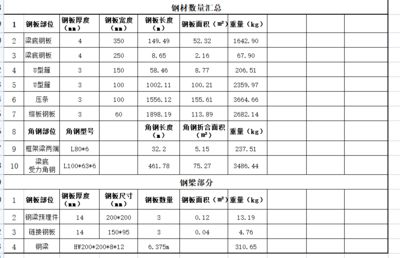 新增鋼梁加固工程檢驗批（新增鋼梁加固工程檢驗批應包括材料檢驗和結構性能檢測方法） 裝飾幕墻設計 第4張