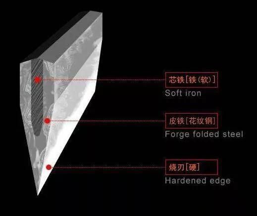 加固包鋼施工工藝（包鋼加固施工中的質量控制措施）