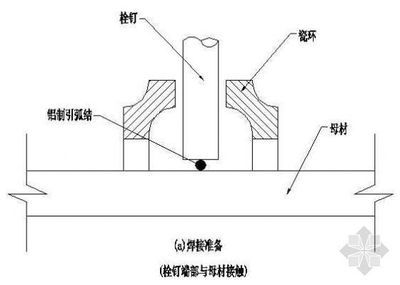 學校布局不合理的產生原因分析（關于學校空間布局設計的疑問） 北京鋼結構設計問答