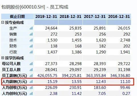 包鋼集團北京辦事處主任（包頭鋼鐵(集團)有限責(zé)任公司北京辦事處）