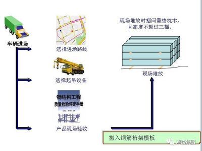 桁架樓承板施工規范（桁架樓承板施工的主要規范）