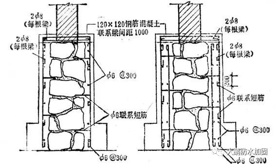 砌體加固方法主要有哪些種類（砌體加固方法的成本比較）