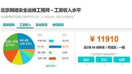 北京網(wǎng)絡(luò)工程師平均工資（北京網(wǎng)絡(luò)工程師平均工資是多少？）