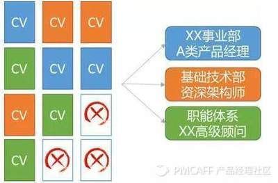 hr架構師招聘（hr架構師招聘信息示例：hr架構師招聘信息示例） 裝飾工裝設計 第2張