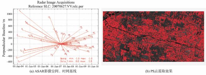 北京市地面沉降規范最新（關于北京市地面沉降規范的最新信息） 結構地下室施工 第1張