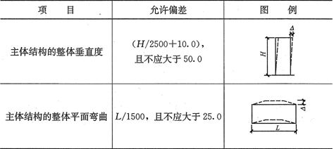 網架設計撓度值