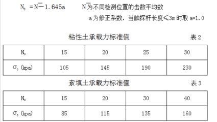 北京地區(qū)地基承載力（北京地區(qū)地基承載力檢測(cè)）