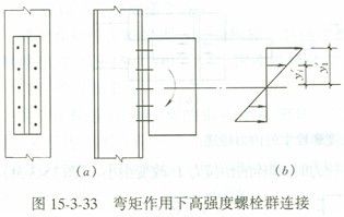 鋼結構的螺栓連接按受力類型可分為