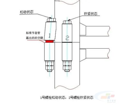 鋼結(jié)構(gòu)高強(qiáng)螺栓擰緊規(guī)范（鋼結(jié)構(gòu)高強(qiáng)螺栓擰緊規(guī)范主要包括初擰和終擰兩個(gè)關(guān)鍵步驟）