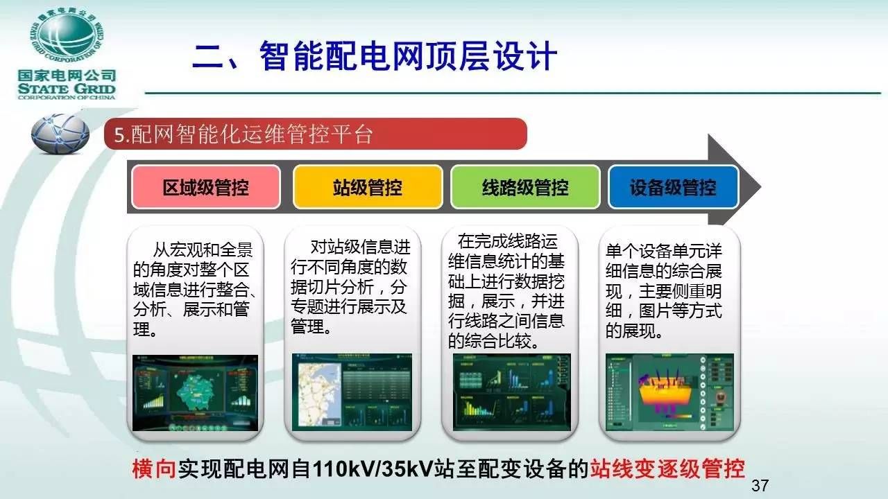 配網設計有前途嗎 結構框架設計 第3張 配網設計有前途嗎 結構框架設計 第3張