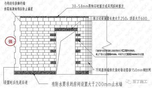 砌體加固設計有哪些？如何選用？（探究砌體加固后的維護與監測要點）