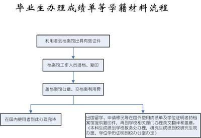 北京市檔案館 業(yè)務(wù)流程規(guī)范（北京市檔案館業(yè)務(wù)流程圖編制工作動(dòng)員部署會(huì)）