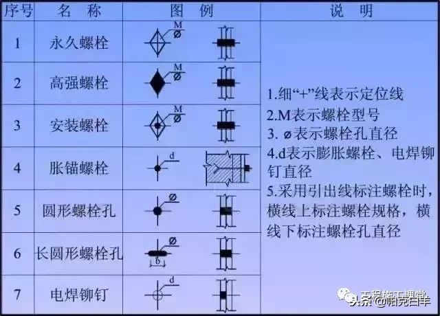 鋼結(jié)構(gòu)螺絲型號(hào) 鋼結(jié)構(gòu)跳臺(tái)施工 第1張