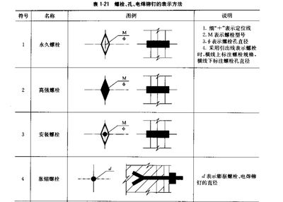 鋼結(jié)構(gòu)螺絲型號(hào) 鋼結(jié)構(gòu)跳臺(tái)施工 第4張