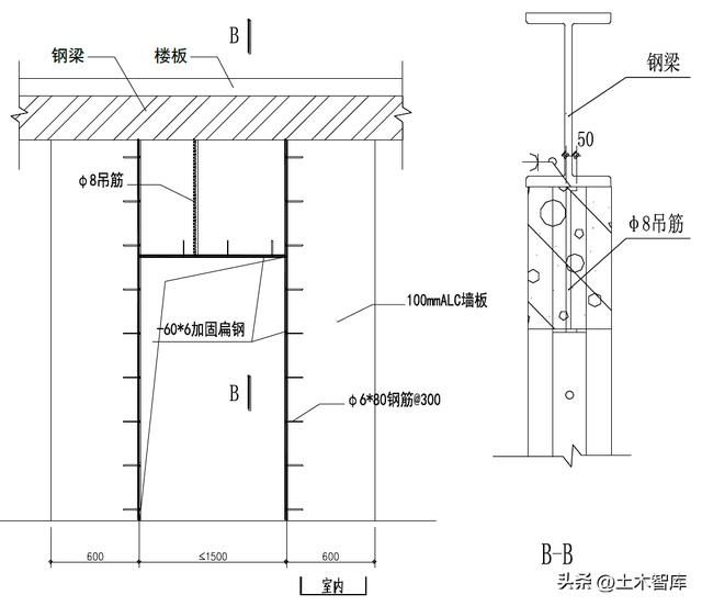 鋼梁加固樓板施工方案（鋼梁上加設(shè)混凝土樓板施工方案） 鋼結(jié)構(gòu)門式鋼架施工 第1張