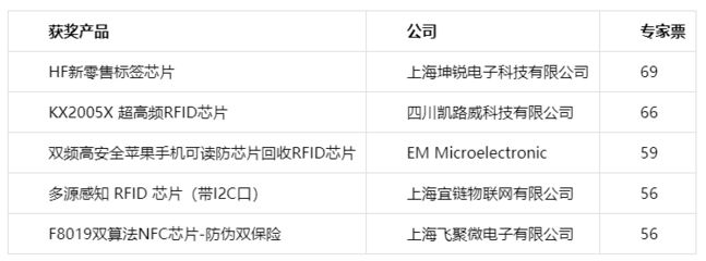 坤銳科技有限公司（坤銳科技rfid技術應用案例）