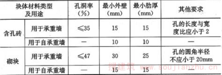 混凝土砌塊墻厚度規范