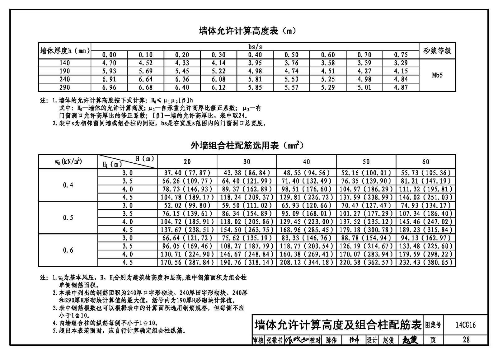 混凝土砌塊墻厚度規范