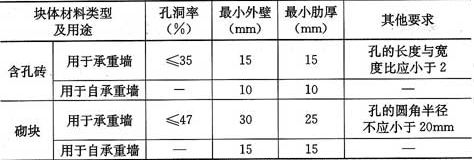 混凝土砌塊墻厚度規范